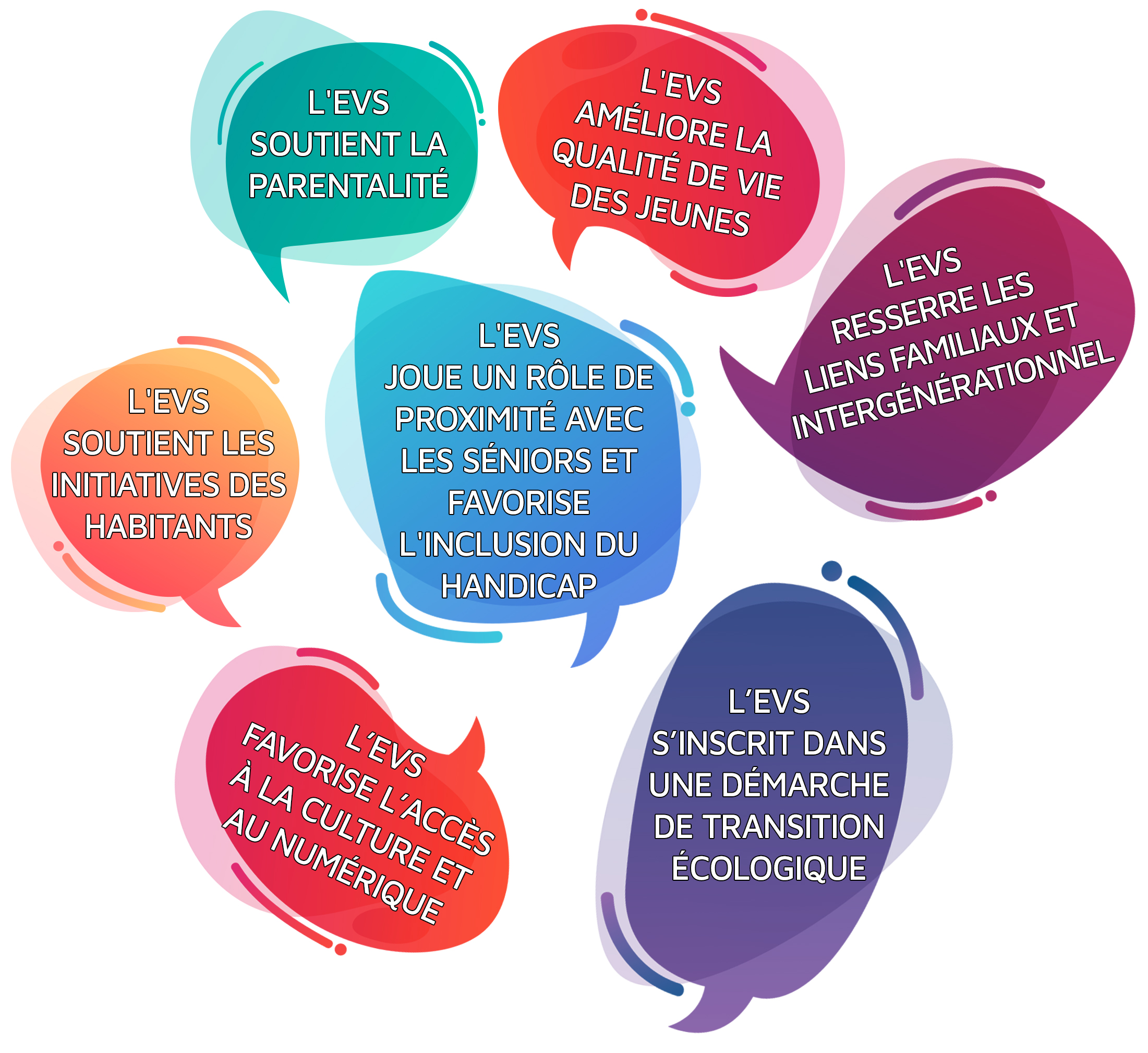 image_2_axes_dvlptement.jpg